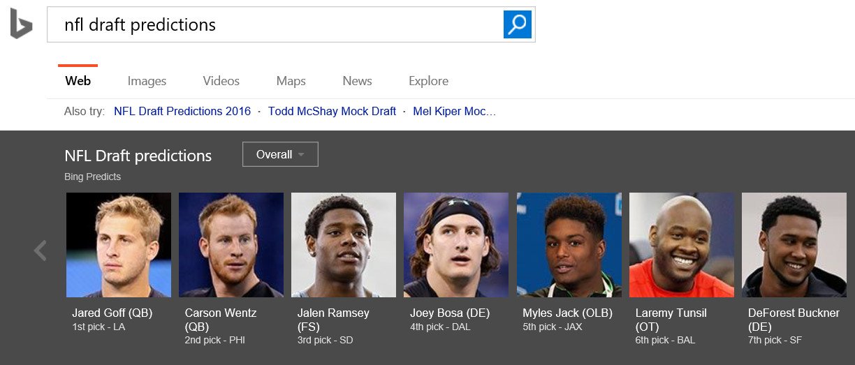 Bring flexes its prediction muscles with the NFL draft