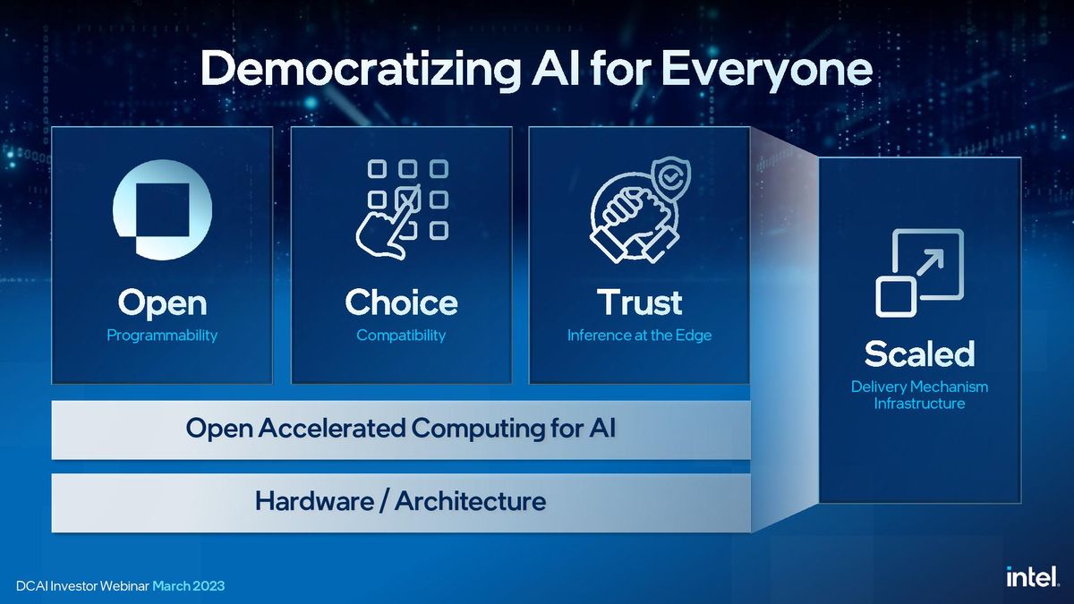 Intel P-Core Xeon CPUs