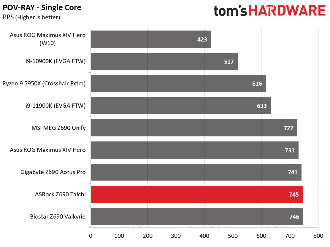 ASRock Z690 Taichi