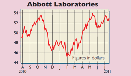 Abbott-Laboratories-share-p