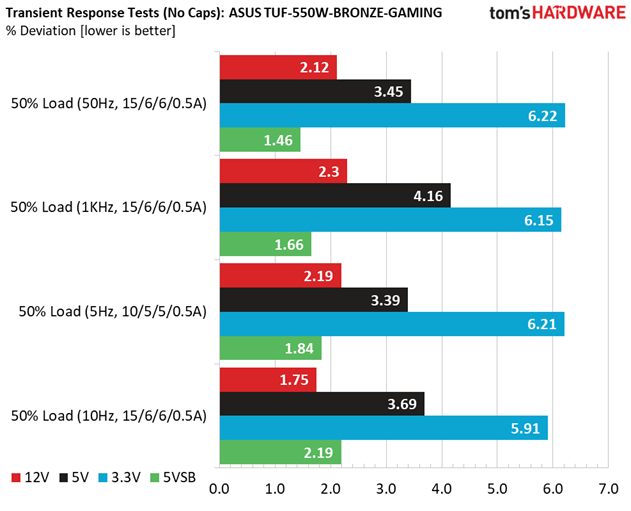 ASUS TUF Gaming 550