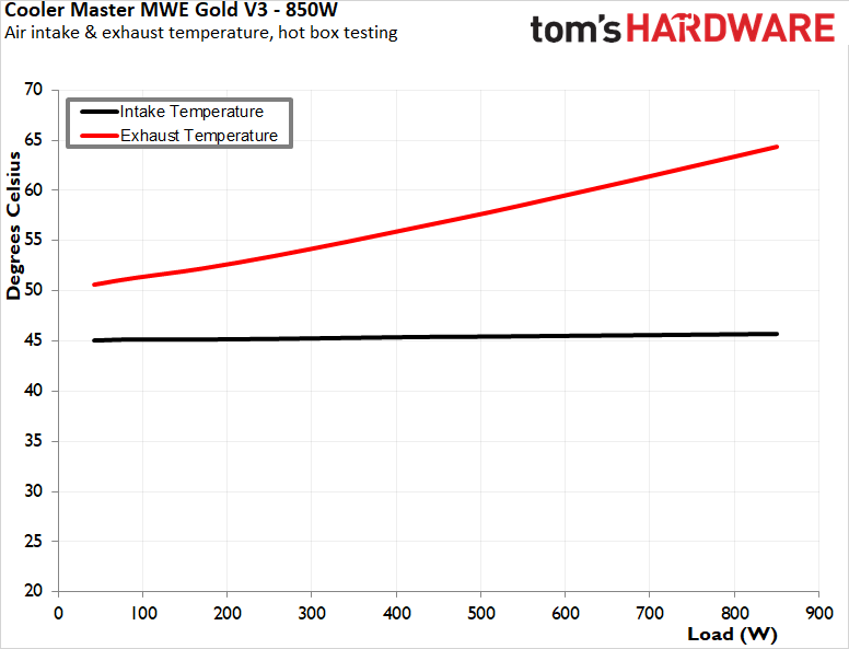 Thermaltake Toughpower GX3 850W PSU