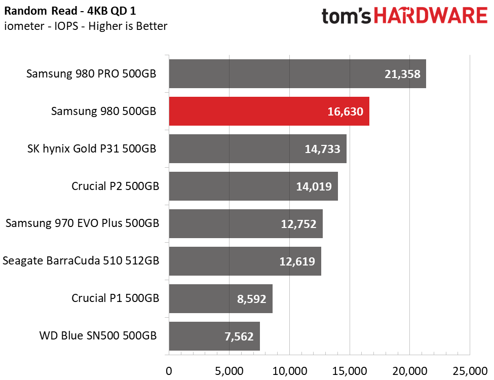 Samsung 980 (500GB)