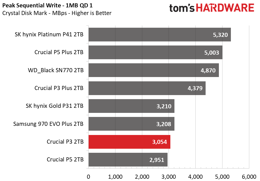 Crucial P3 SSD
