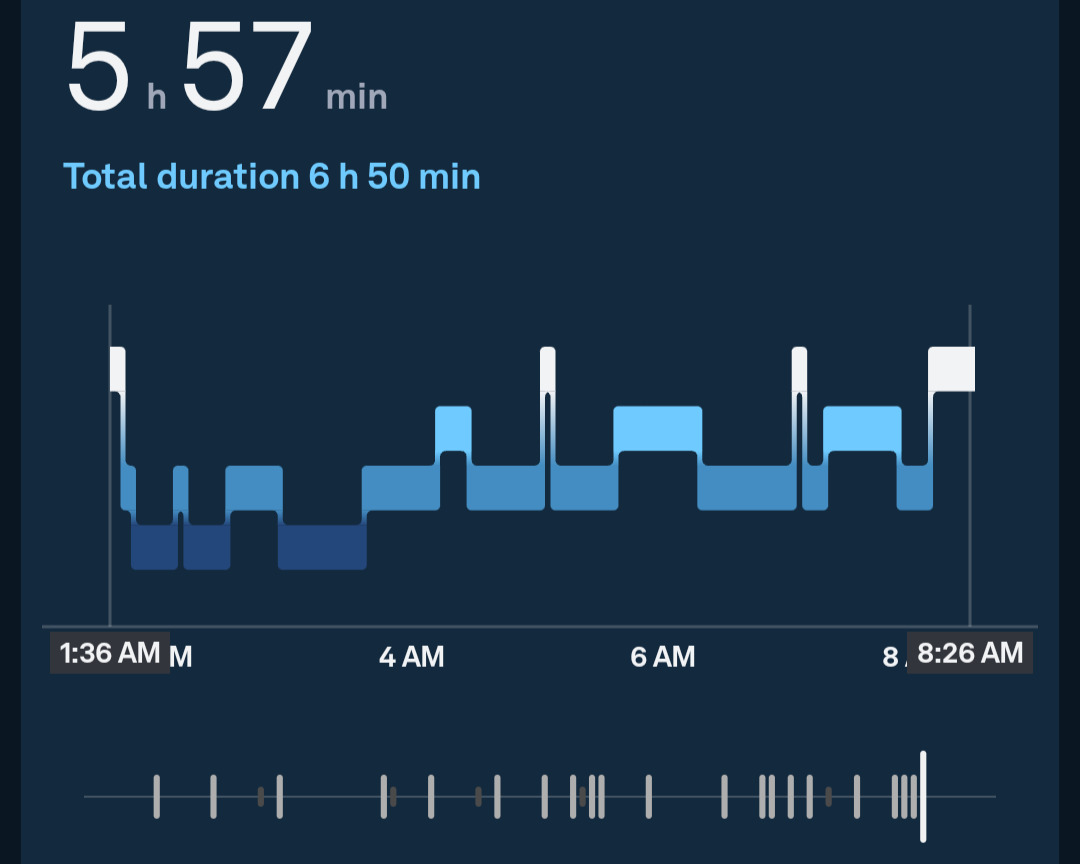 Sleep stages graph from the Oura app