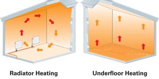 heating types diagram