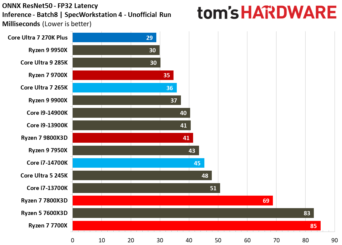 Intel Core Ultra 7 270K Plus