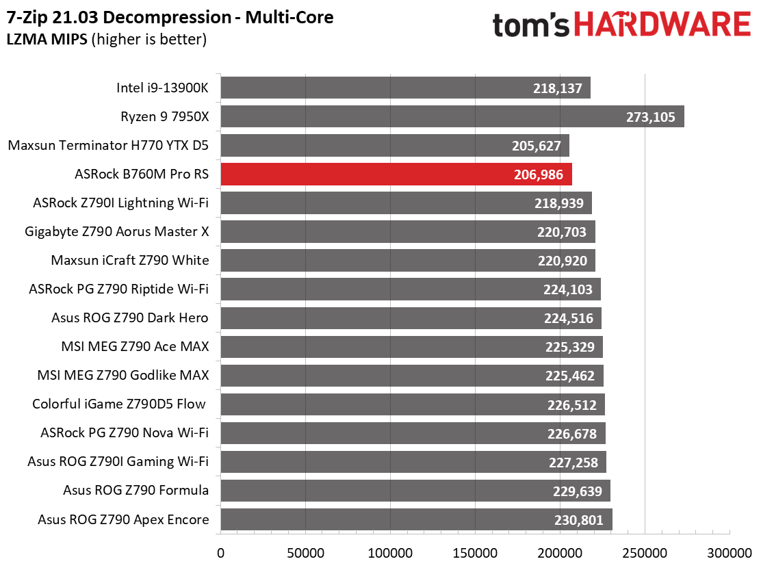 ASRock B760M Pro RS