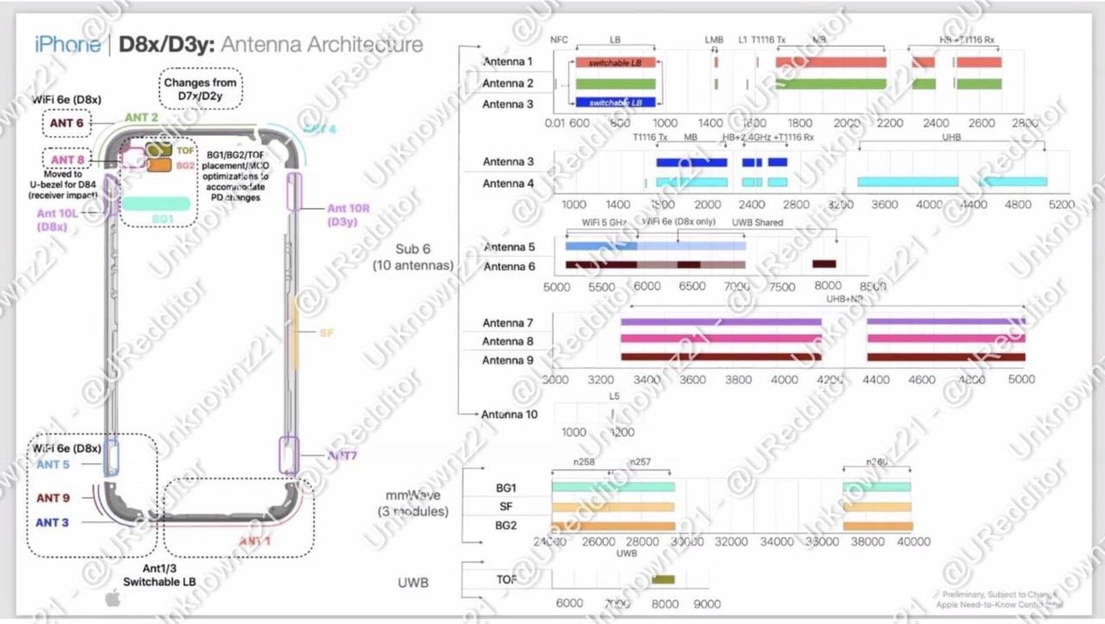 Dokumen internal Apple yang menunjukkan implementasi Wi-Fi 6E seri iPhone 15