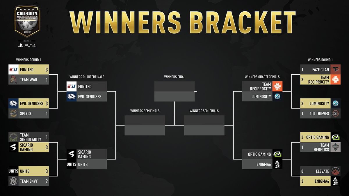 How to watch COD Champs: Schedule, stream, bracket and more for the ...