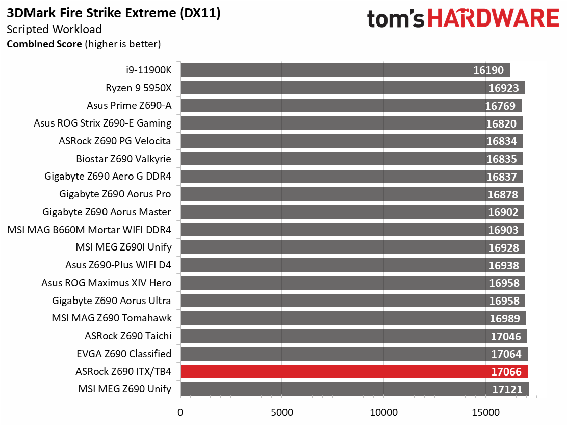 ASRock Z690 Phantom Gaming-ITX/TB4