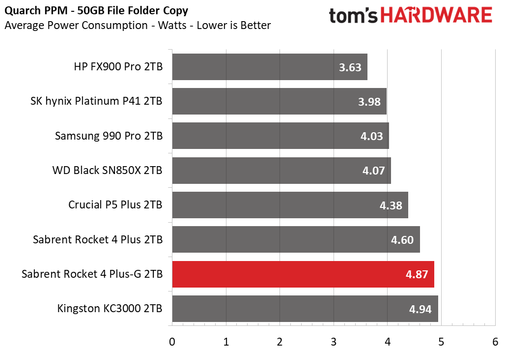 Sabrent Rocket 4 Plus-G SSD