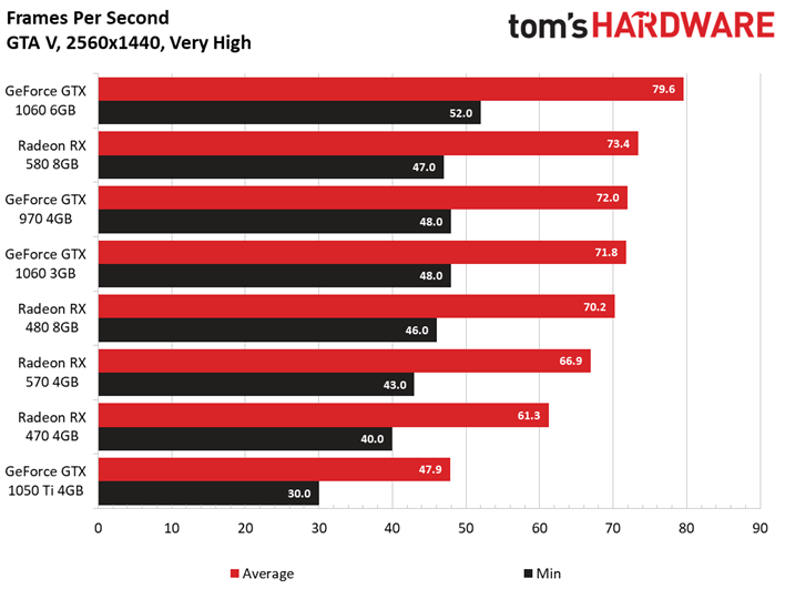 Какая rx 580 8gb лучше. АМД RX 580 8gb ATI. RX 580 Test. AMD Radeon RX 580 8gb тесты. Radeon 1060 6gb.