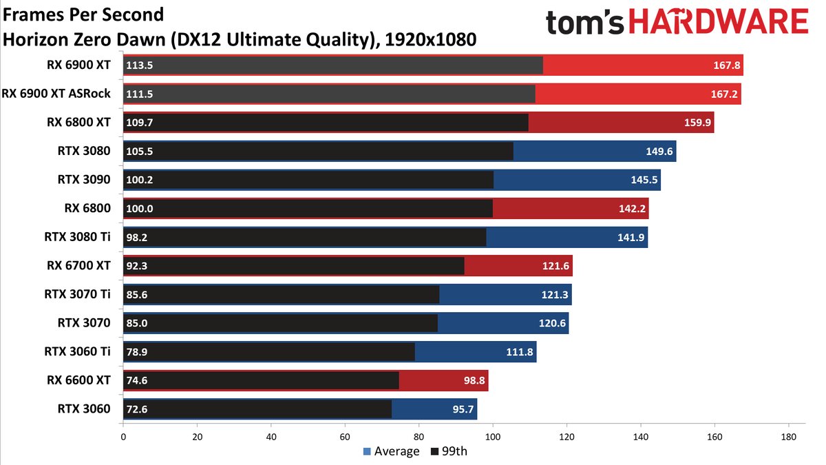 ASRock RX 6900 XT Formula