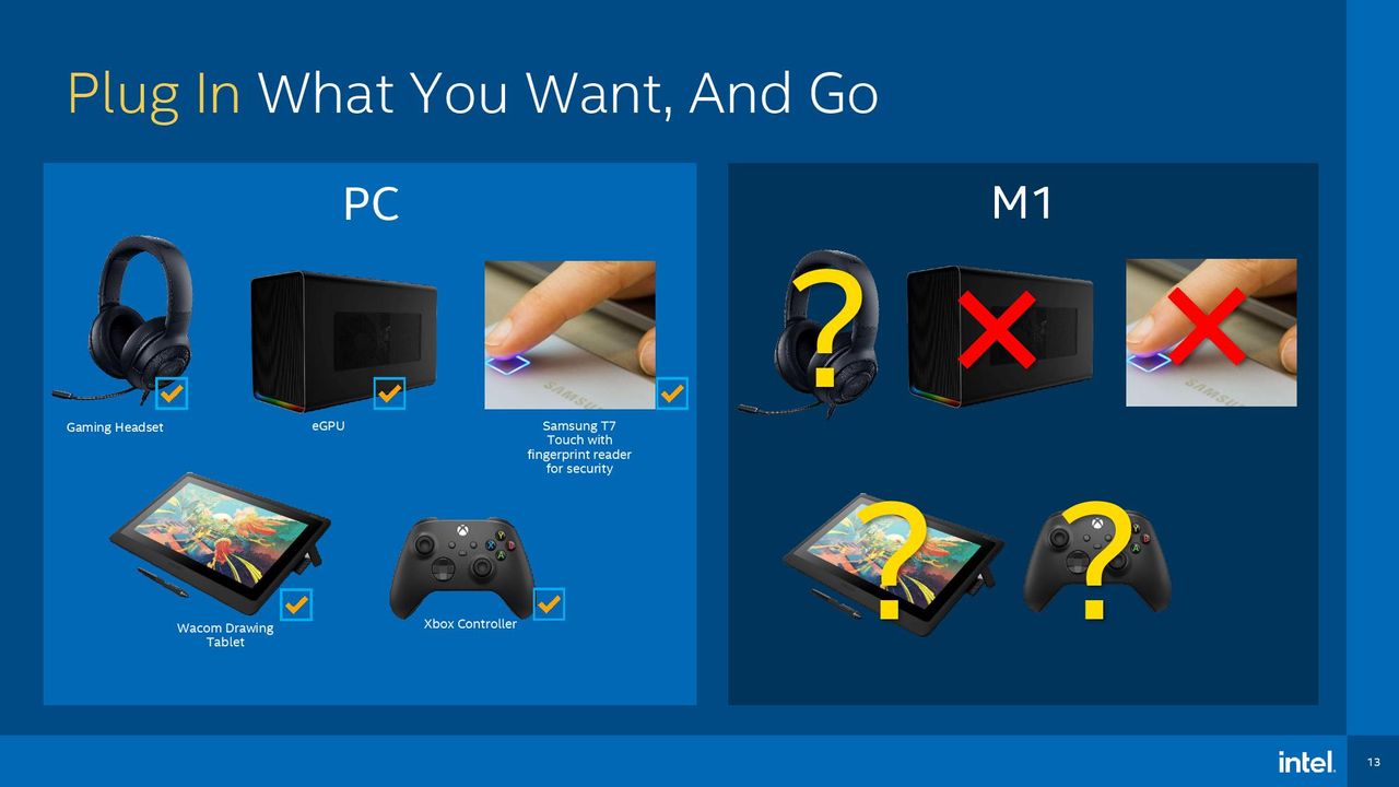 Intel Performance