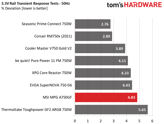 MSI MPG A750GF