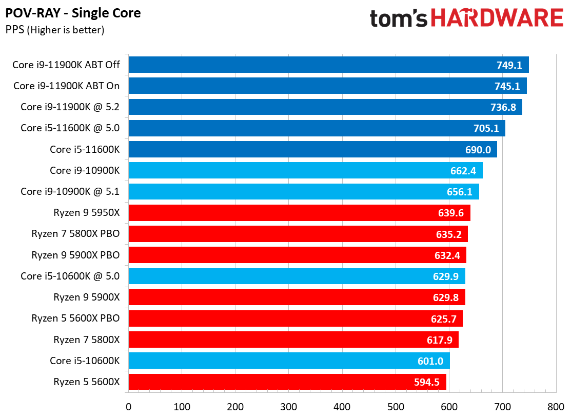 Rendering Benchmarks