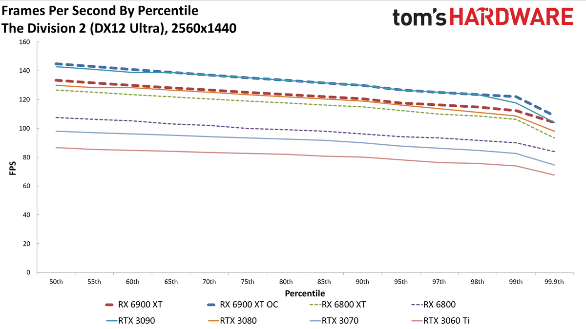 AMD Radeon RX 6900 XT