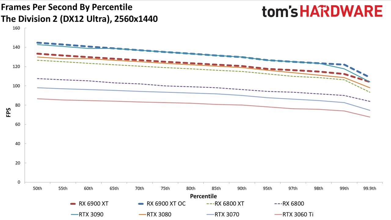 AMD Radeon RX 6900 XT