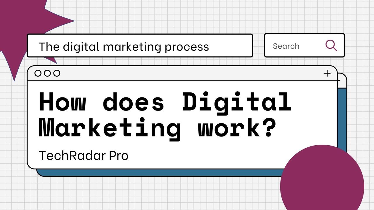 How does digital marketing work?