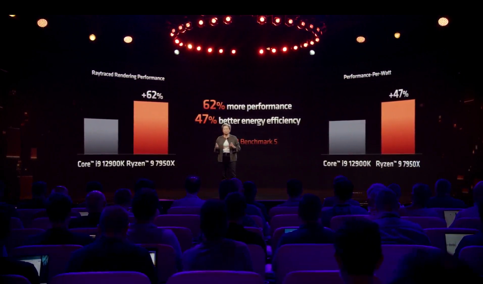 Rendimiento por vatio frente a Intel