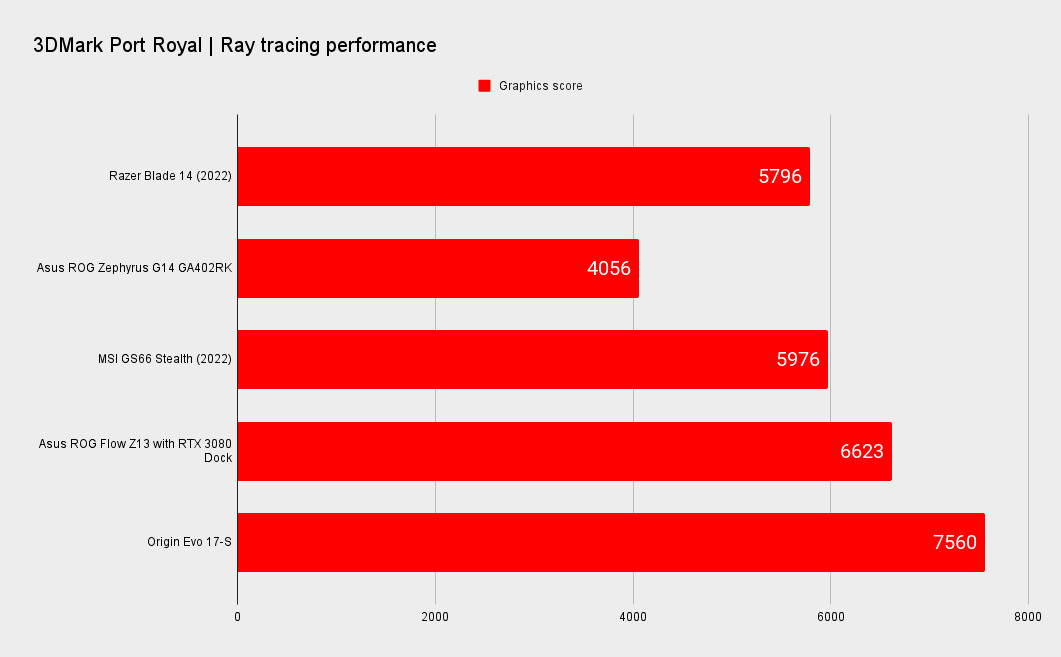 Razer Blade 14 benchmarks
