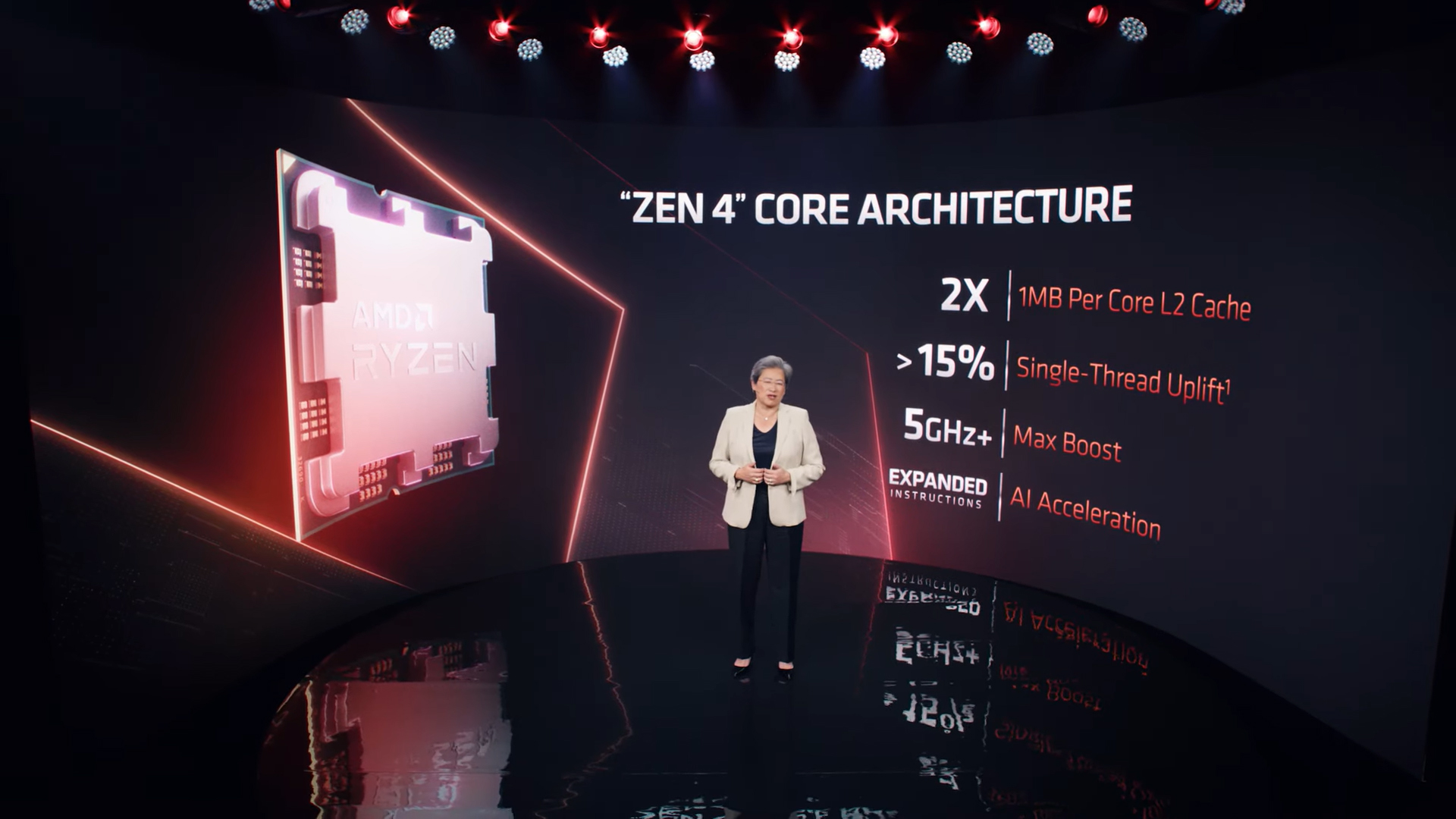 Everything we learned at AMD’s Computex 2022 keynote Ôn Thi HSG