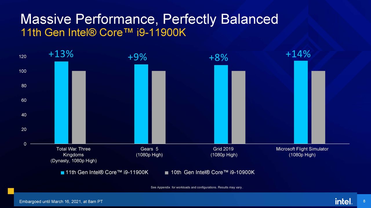 Rocket Lake Gaming Benchmarks