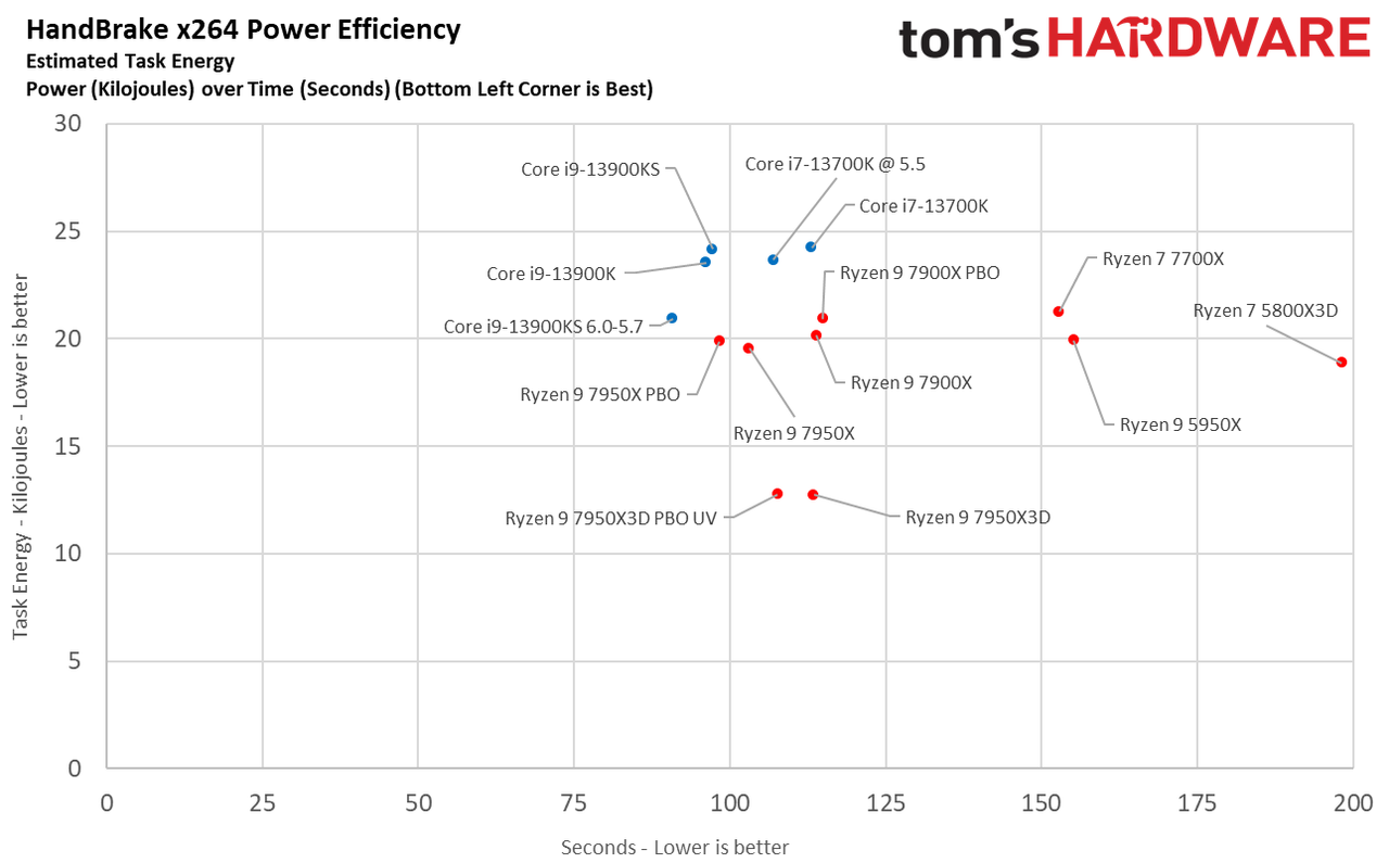 AMD Ryzen 9 7950X3D