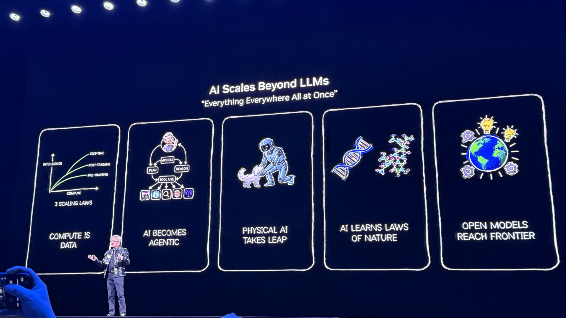 AI models beyond LLMS