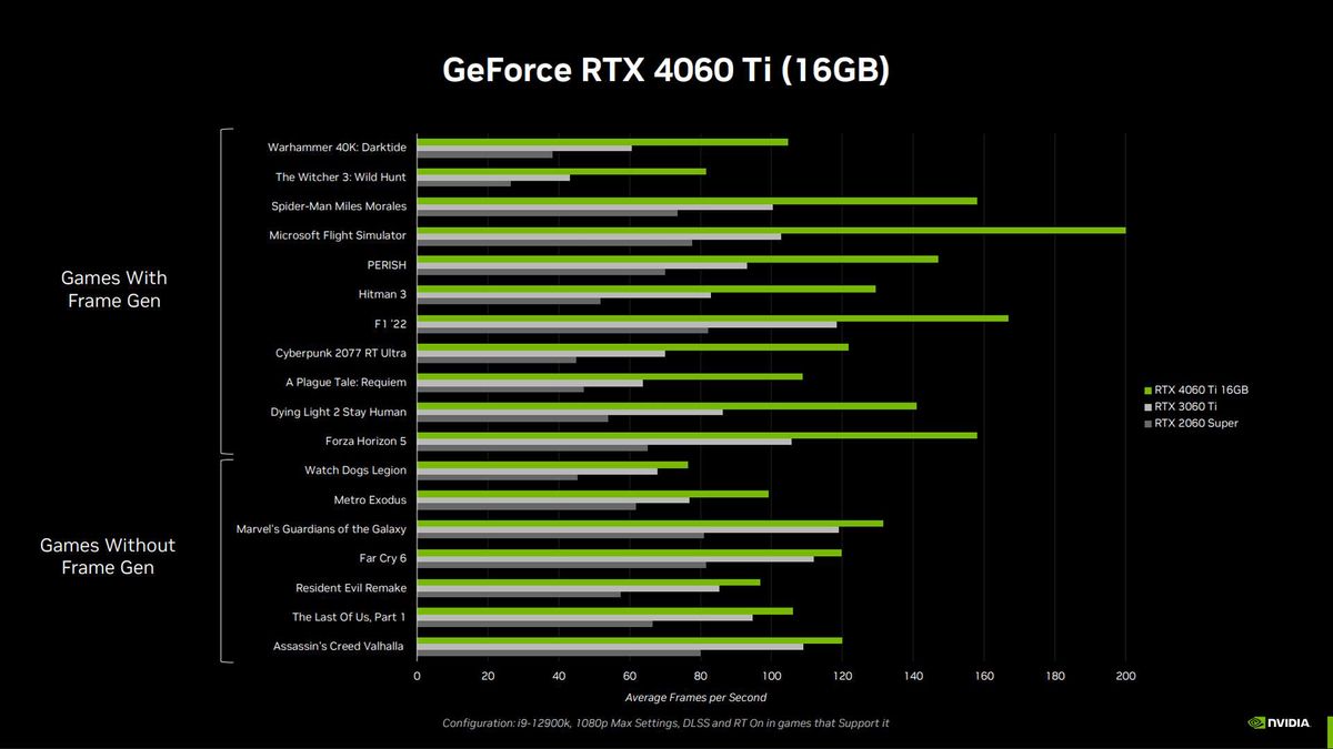 Nvidia RTX 4060-series performance