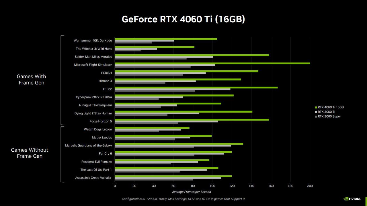 Nvidia RTX 4060-series performance