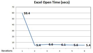 Excel Open Time