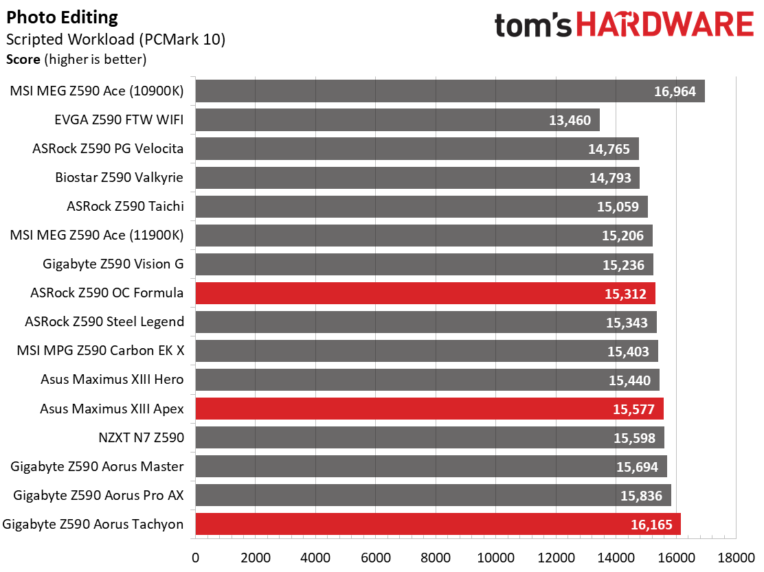 Three Z590 Overclocking Motherboards