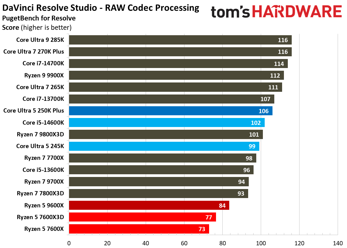 Intel Core Ultra 5 250K Plus