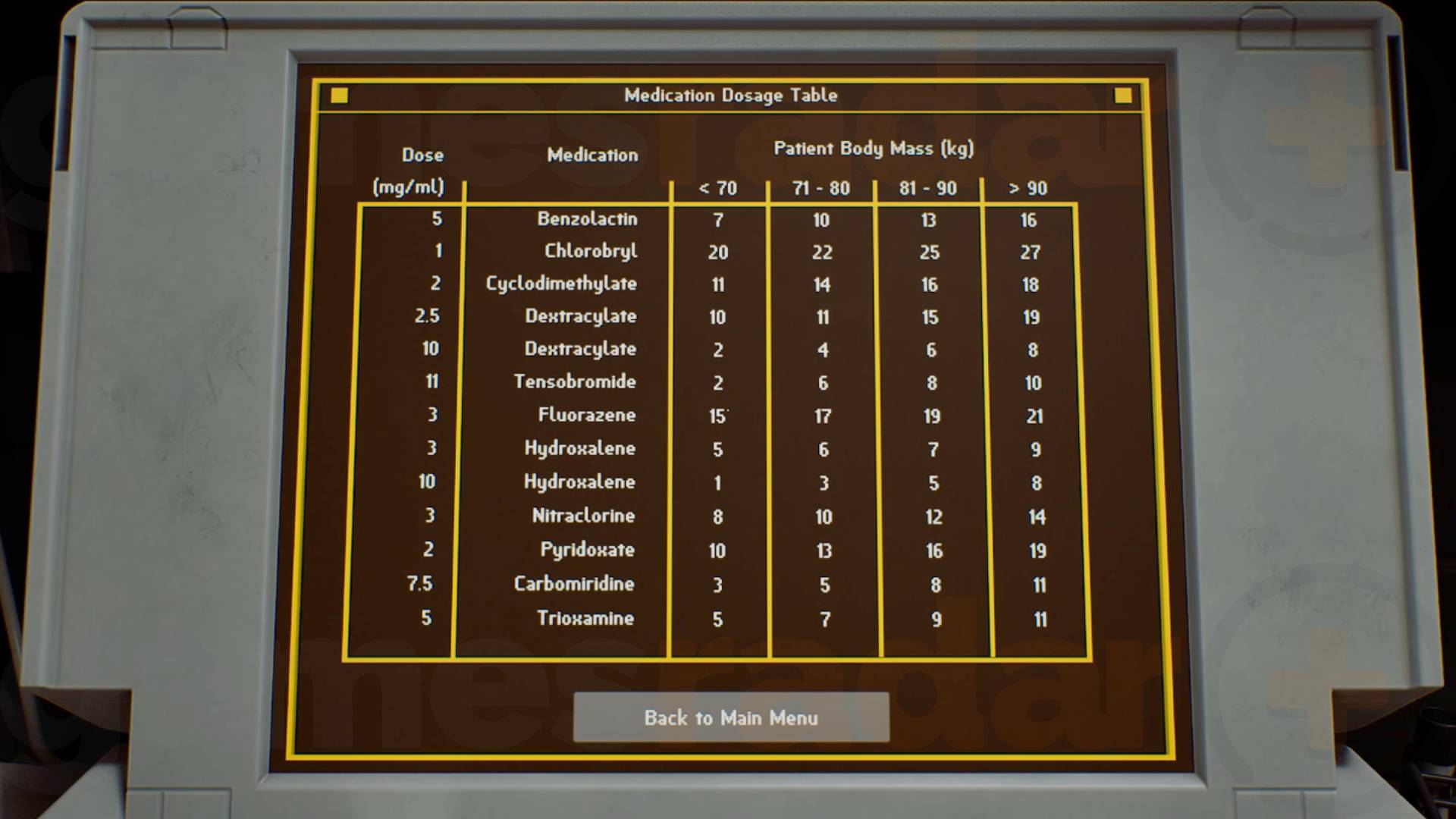 silent hill townfall Medication Dosage Table