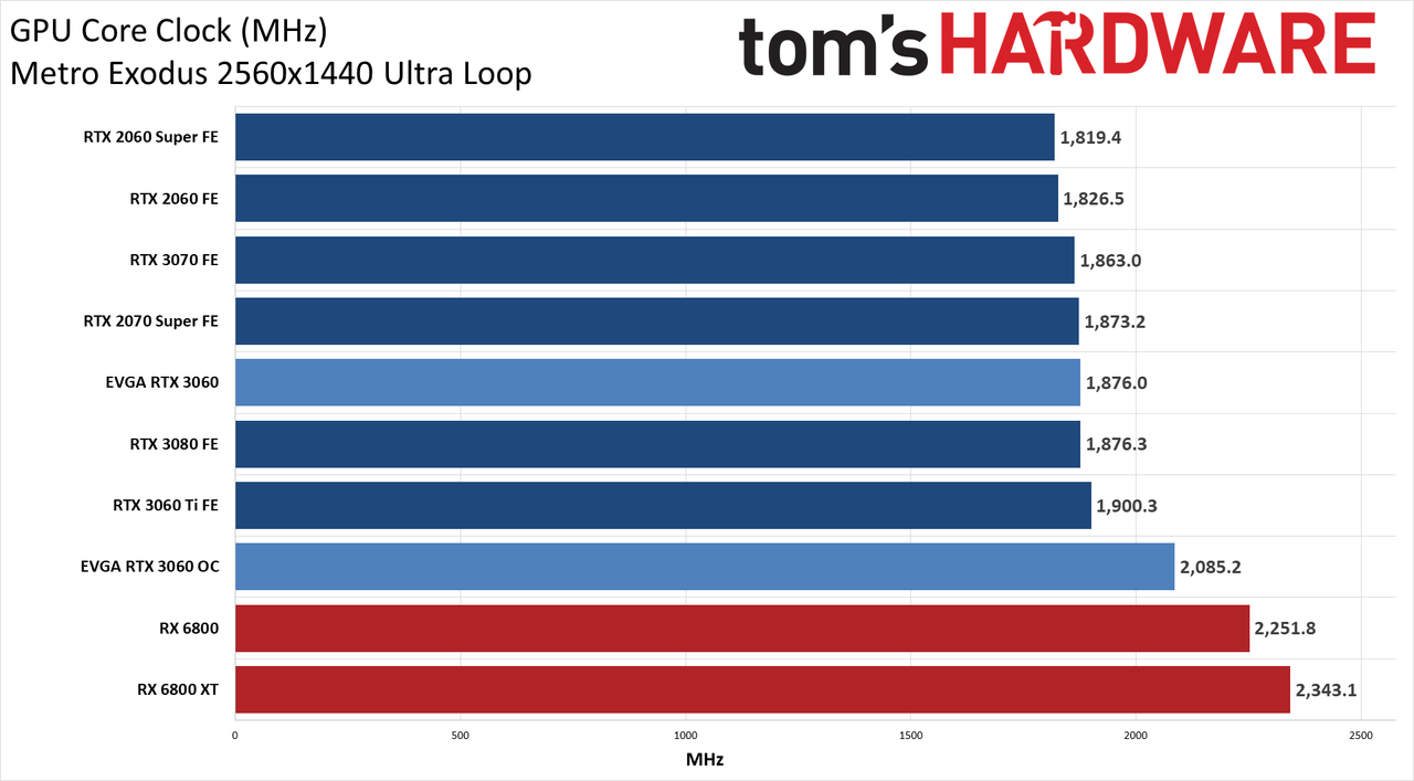 GeForce RTX 3060