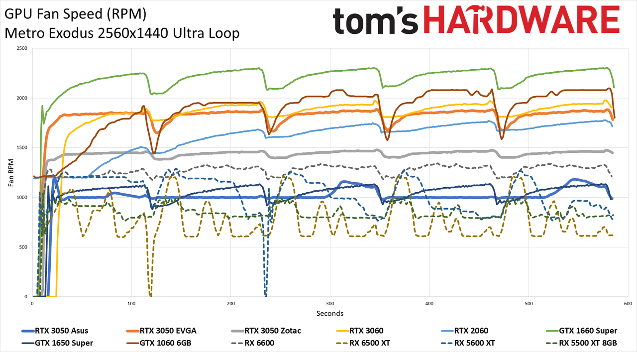 Asus GeForce RTX 3050 ROG Strix