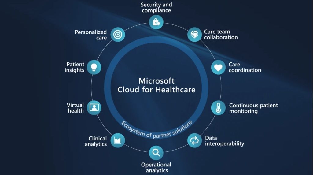 microsoft healthcare cloud diagram in blue