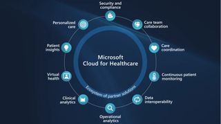 microsoft healthcare cloud diagram in blue