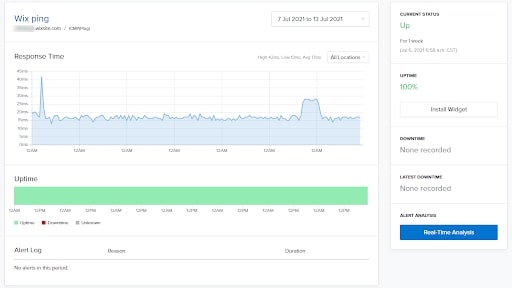 A graph showing Wix's response times