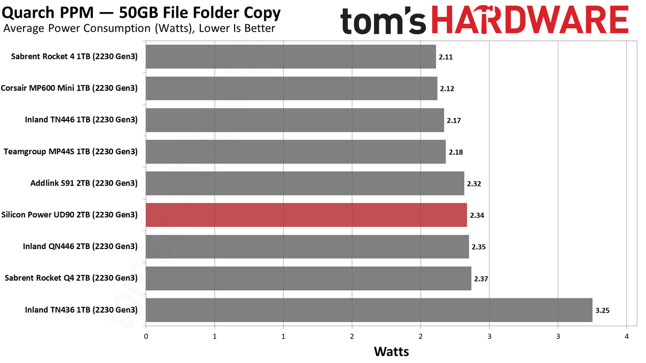 2TB Silicon Power UD90 2230 SSD