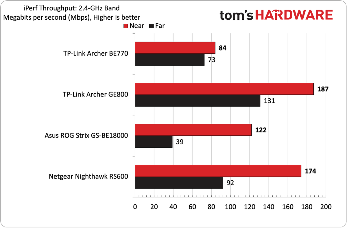 TP-Link Archer BE770