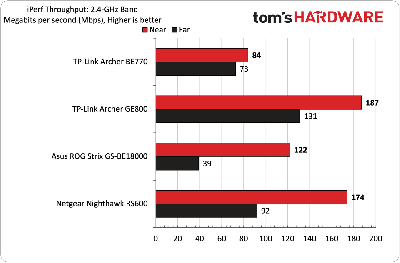 TP-Link Archer BE770