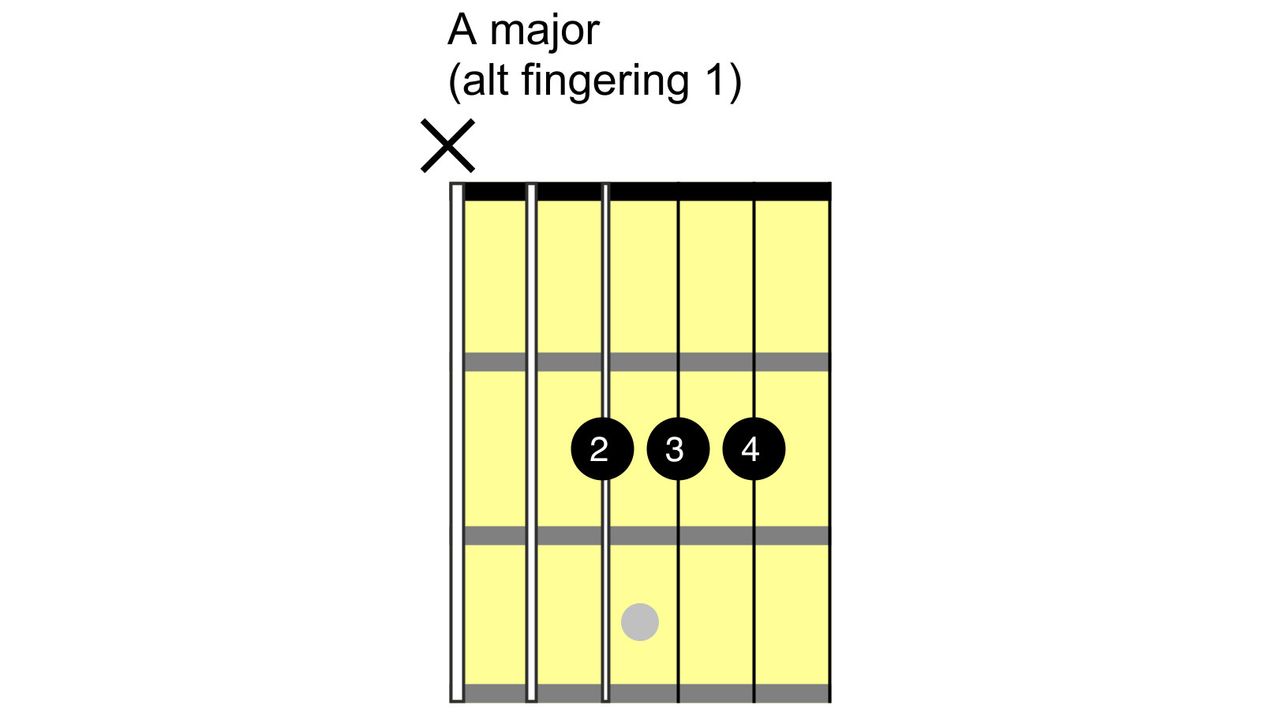 How to play an A chord on guitar: open A