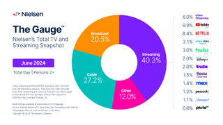 Nielsen June 2024