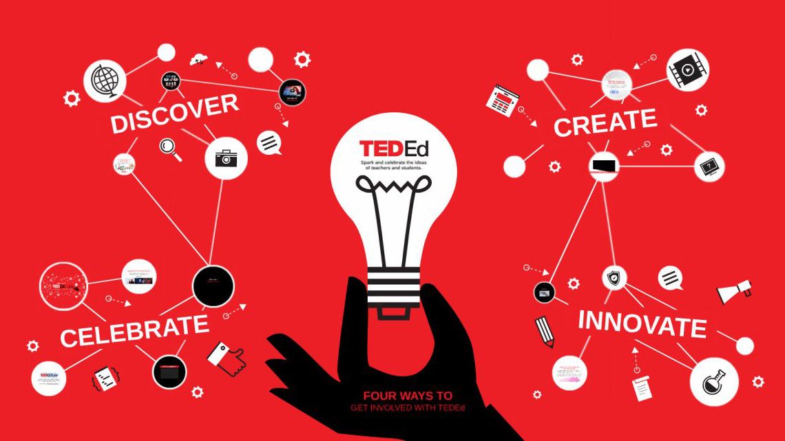 What Is TED-Ed And How Does It Work For Education? | Tech & Learning