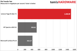 Lenovo Yoga 9i (Gen 7)