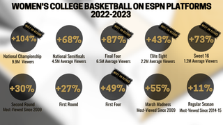 ESPN graphic of viewing data