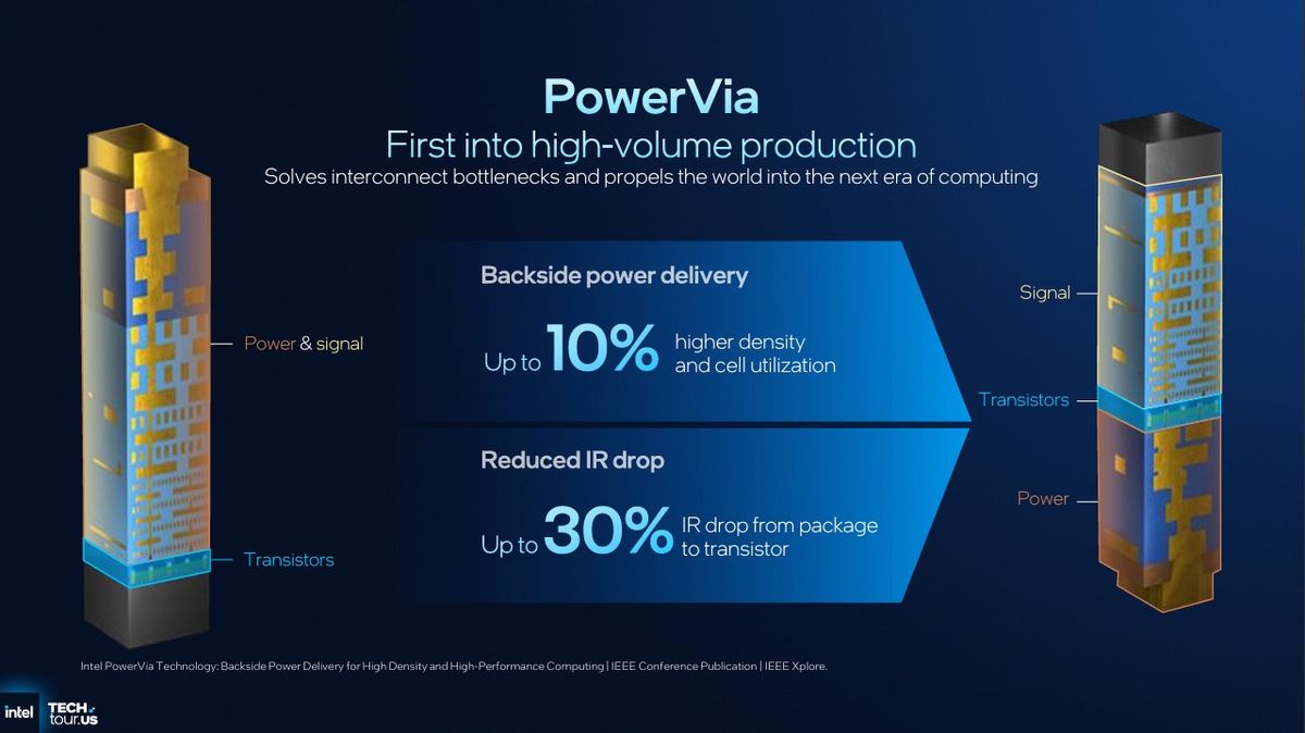 Image of Intel 18A and Fab 52.
